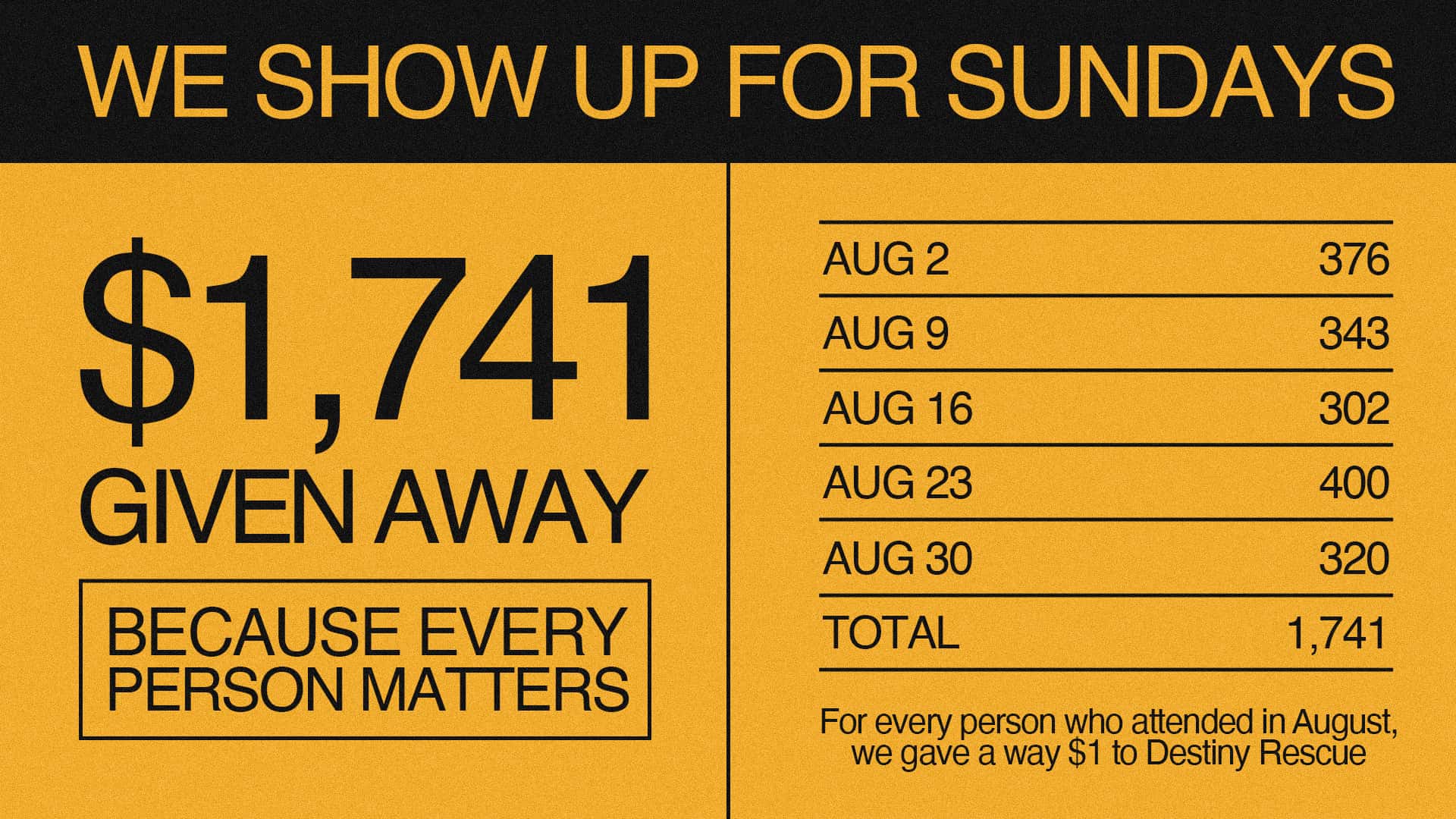 Monthly Giving to NFP Partner Signage, church design work for Elan Church