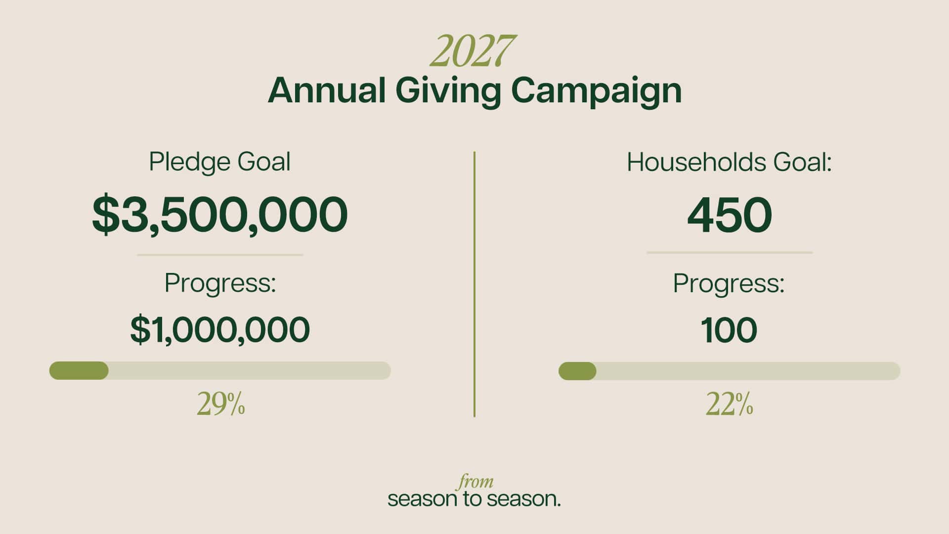 Annual Giving, church design work for First Presbyterian Church of Charlotte